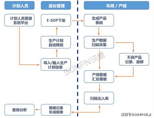 企业MES管理系统设备采购指南与配套管理咨询要点